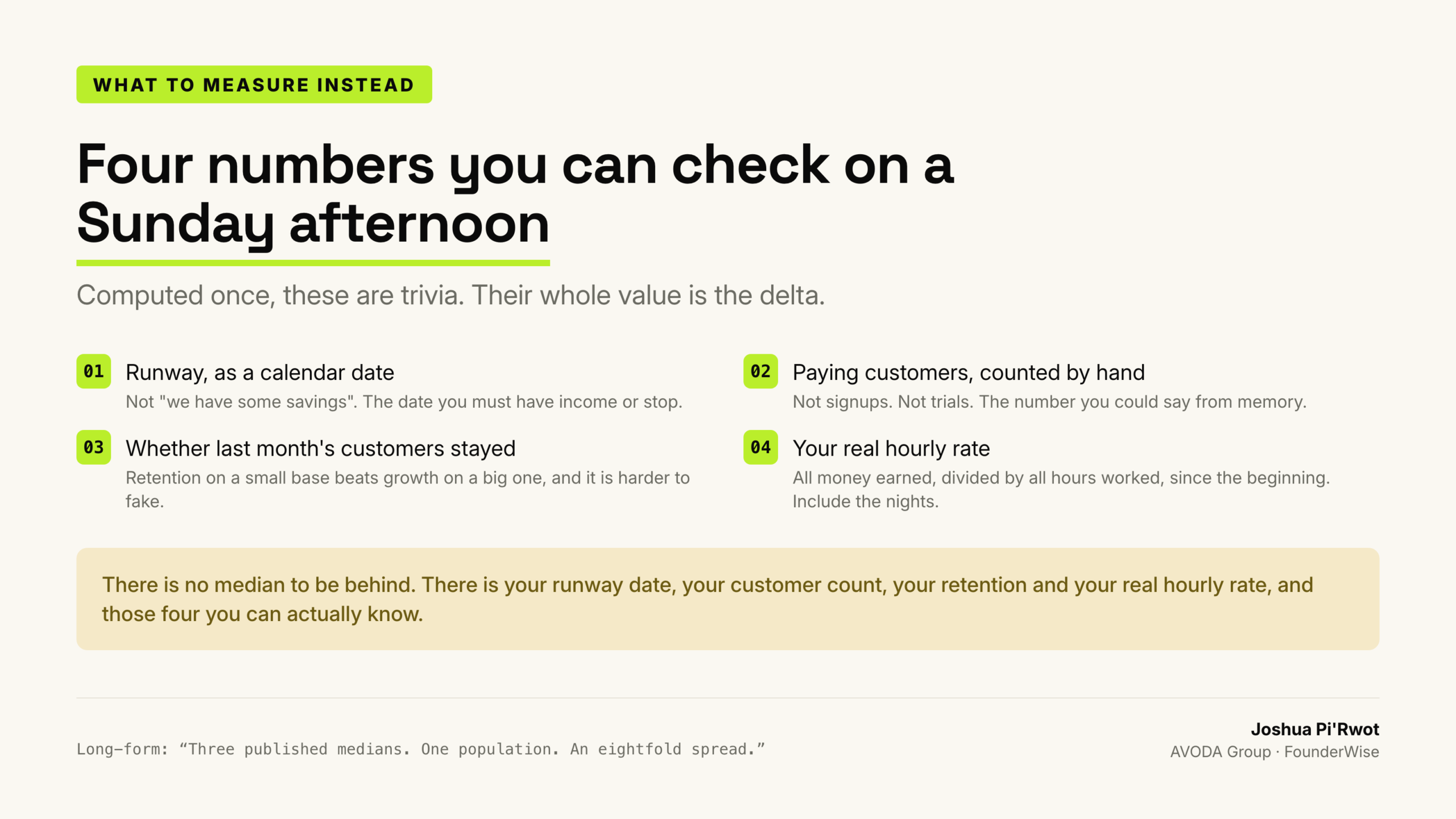 The four internal numbers, and why the delta matters more than the value.