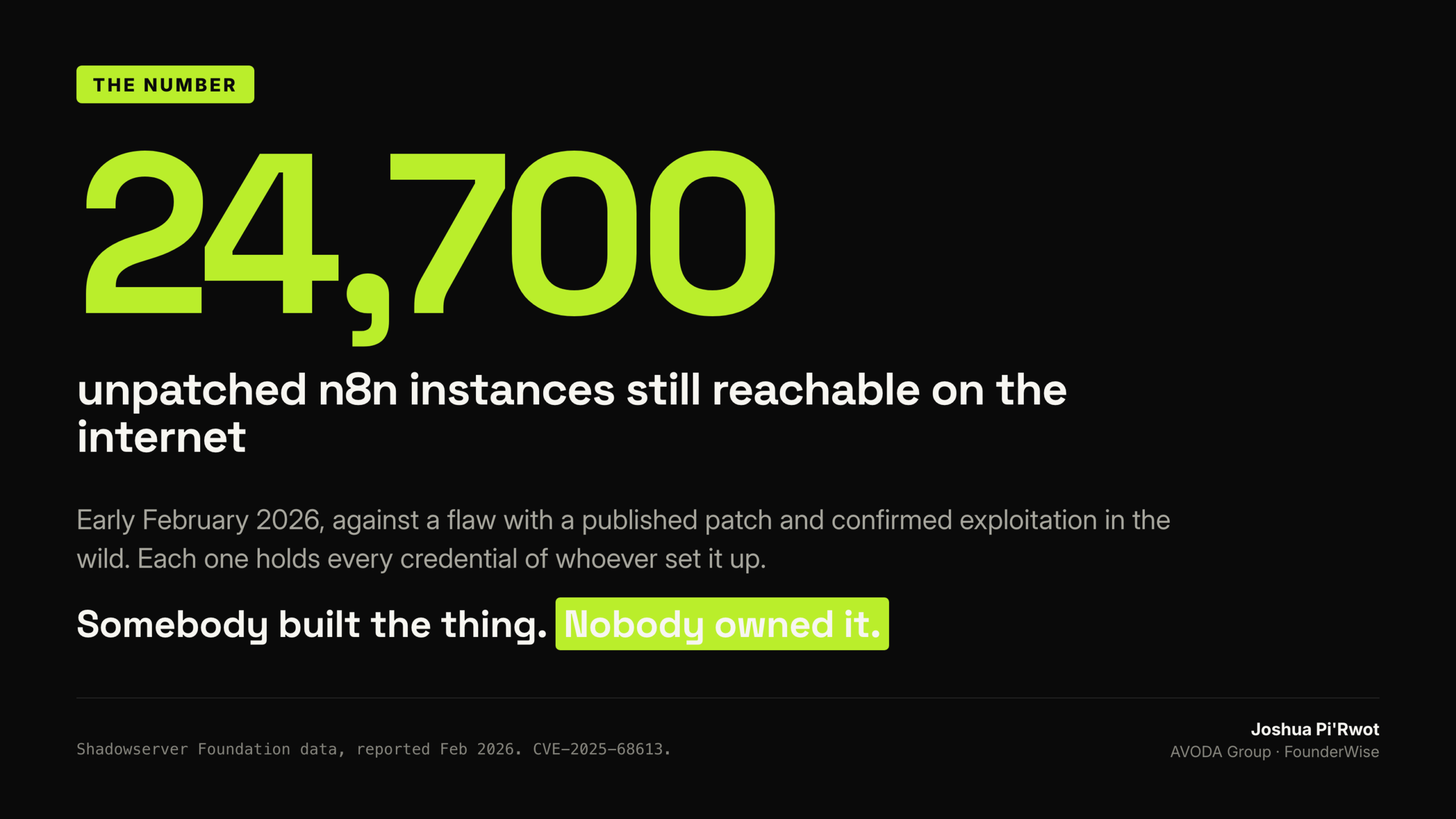 Shadowserver data reported February 2026. CVE-2025-68613.