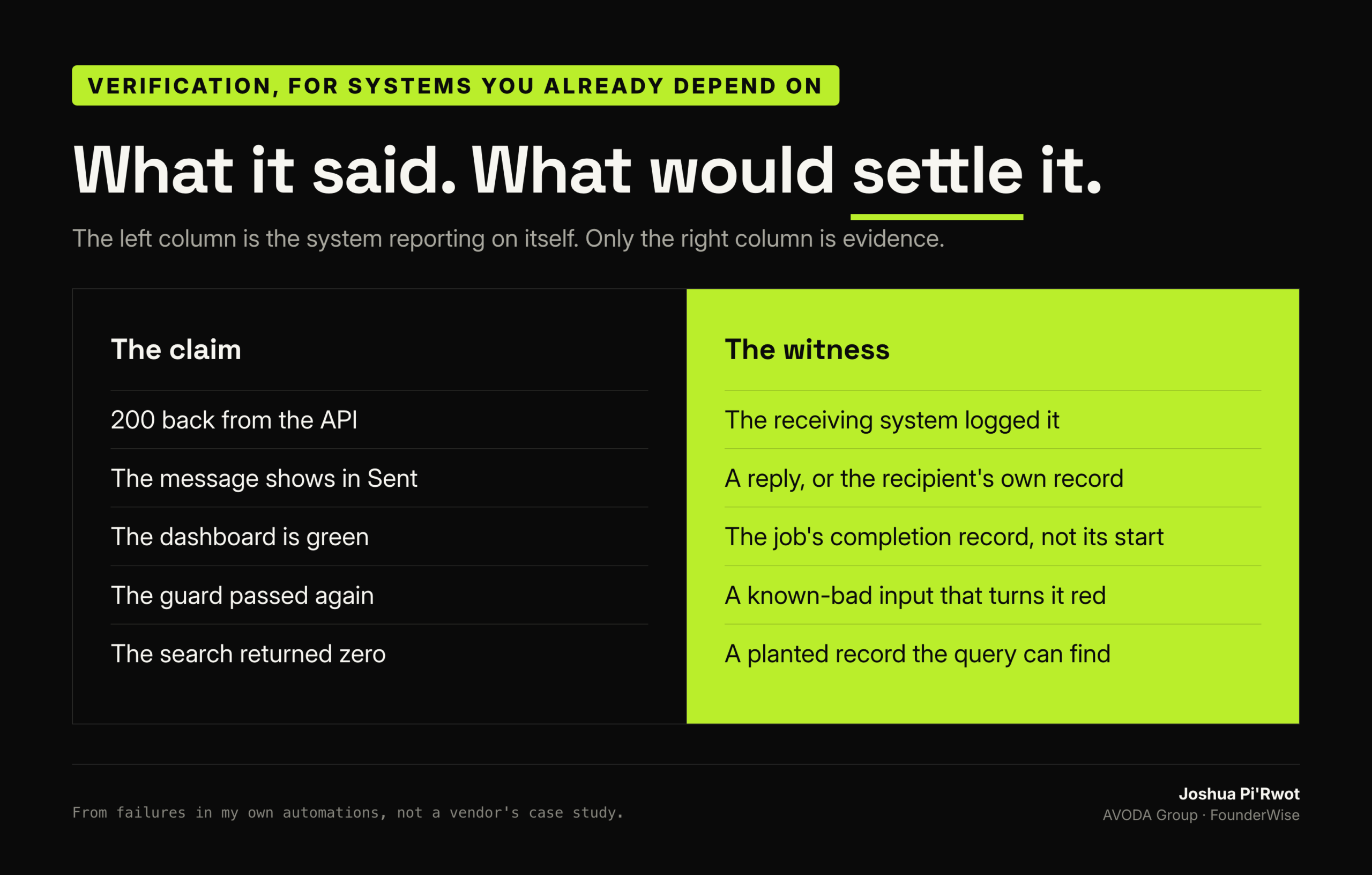 What a system reported, set against the evidence that would settle it