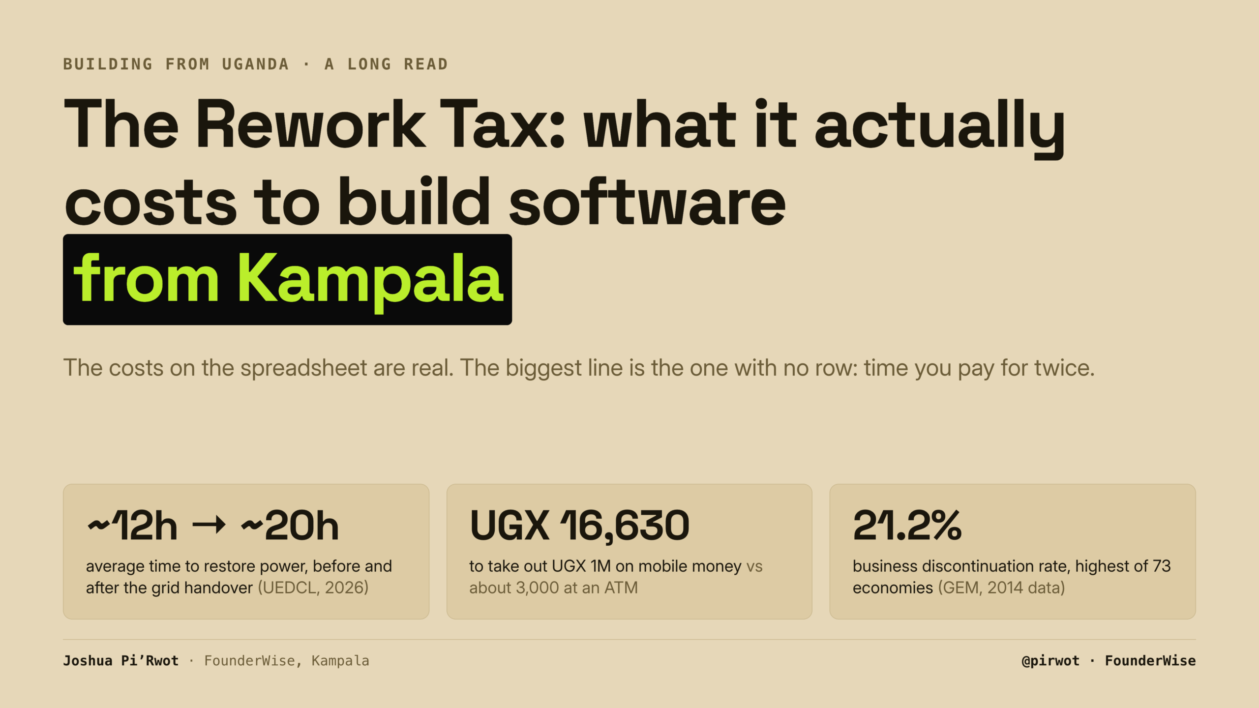 The Rework Tax: What It Actually Costs to Build Software From Kampala