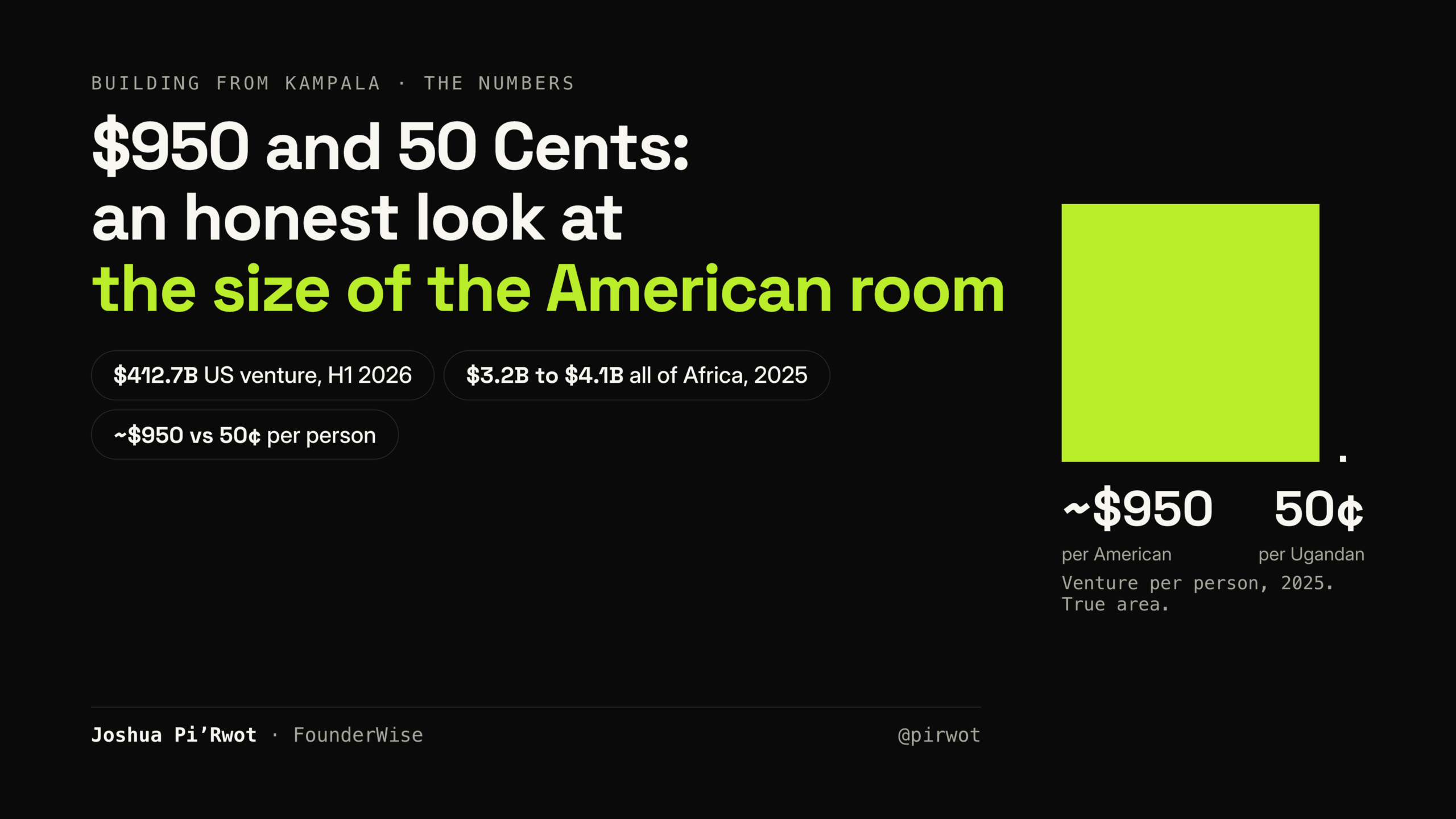 $950 and 50 Cents: An Honest Look at the Size of the American Room