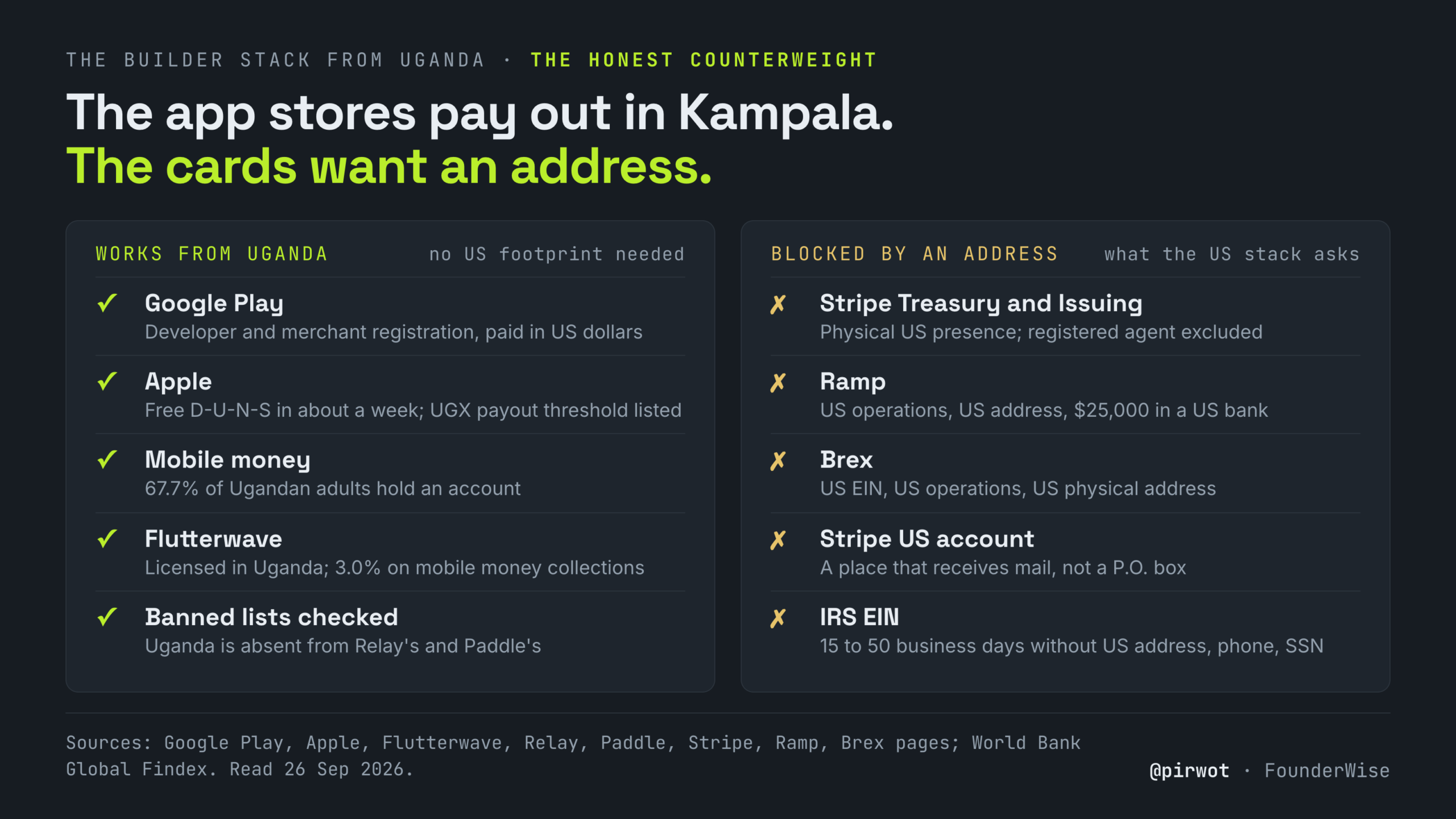 What works from Uganda and what needs a US address or trust signal
