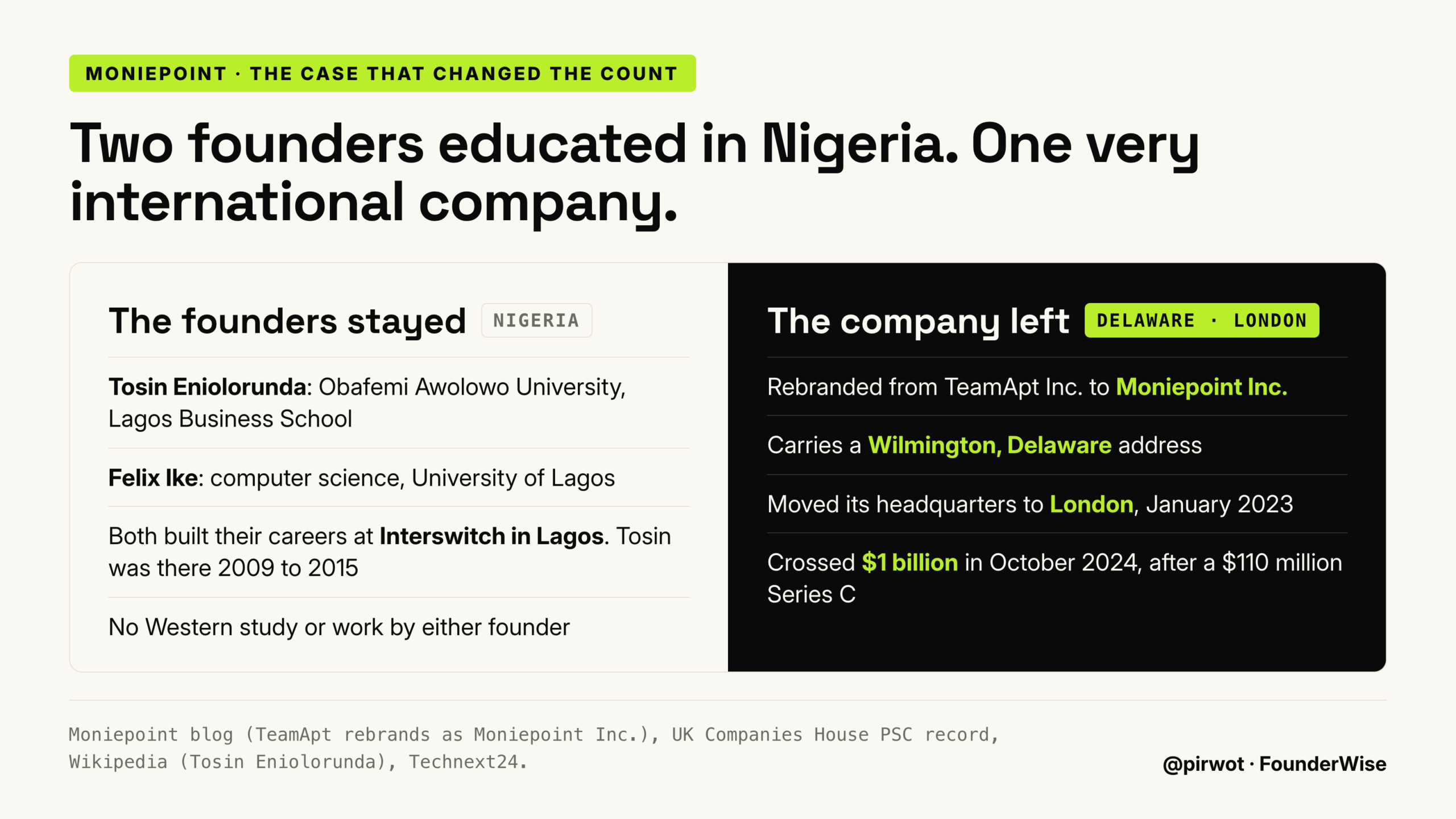Moniepoint: founders trained in Nigeria, company held through a US Inc. with a London HQ