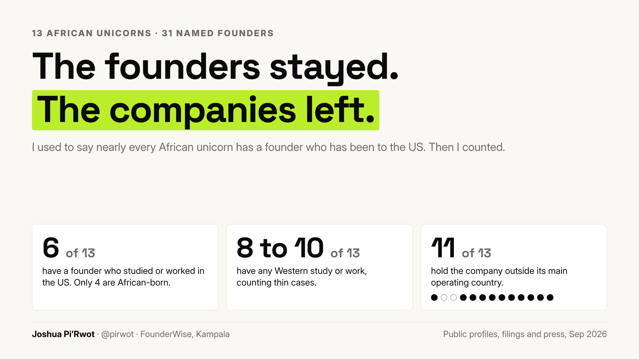 The Founders Stayed, the Companies Left: What 13 African Unicorns Say About Who Gets Funded